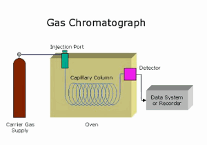 Gas Chromatograph Schematic